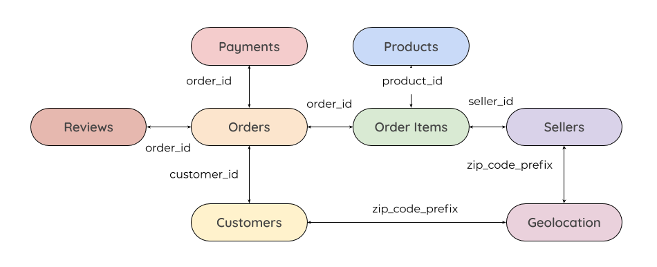 datasets