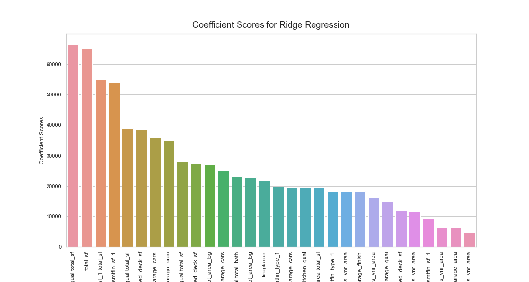 coefficients