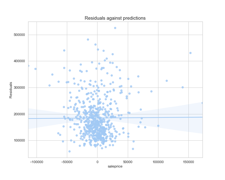 residuals